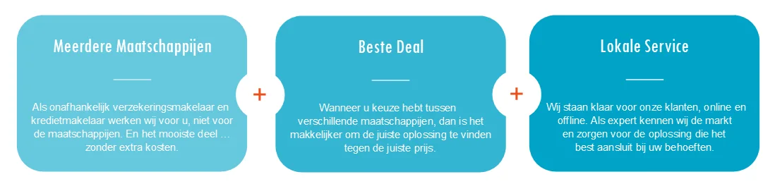 Verzekeringsmakelaar, verzekeringsagent, verzekeringen, Diest, Molenstede, Schaffen, Kaggevinne, Assent, Bekkevoort, Scherpenheuvel, Zichem, Averbode, Meldert, Lummen, Halen, Zelem, Loksbergen, Waanrode, Kortenaken, Geetbets, Halen, Herk-de-Stad, Tielt-Winge, Tielt