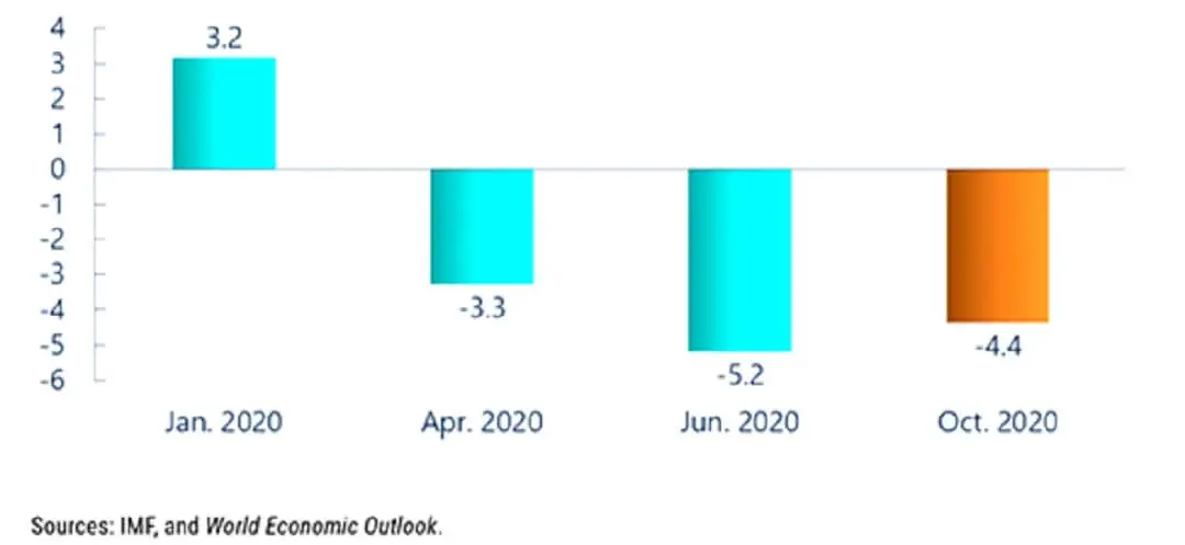 belegging, vooruitzicht, 2021, outlook, markt